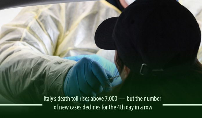 Italy’s death toll climbs 7,000 but the new cases declines