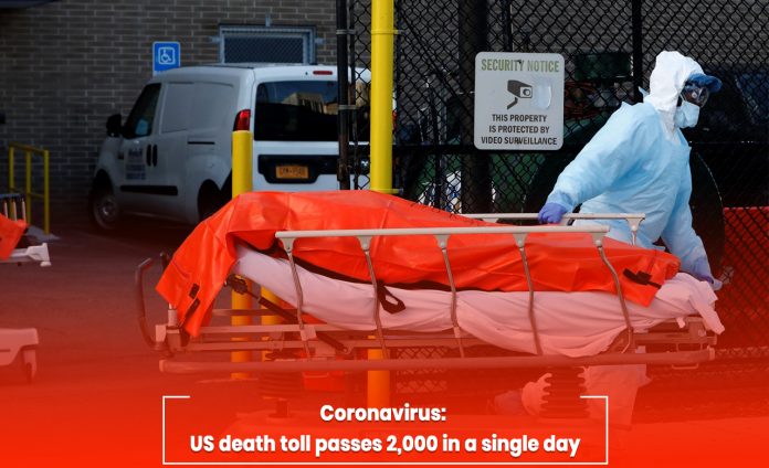 COVID-19 Death toll in the United States hits 2000 in the last 24 hours