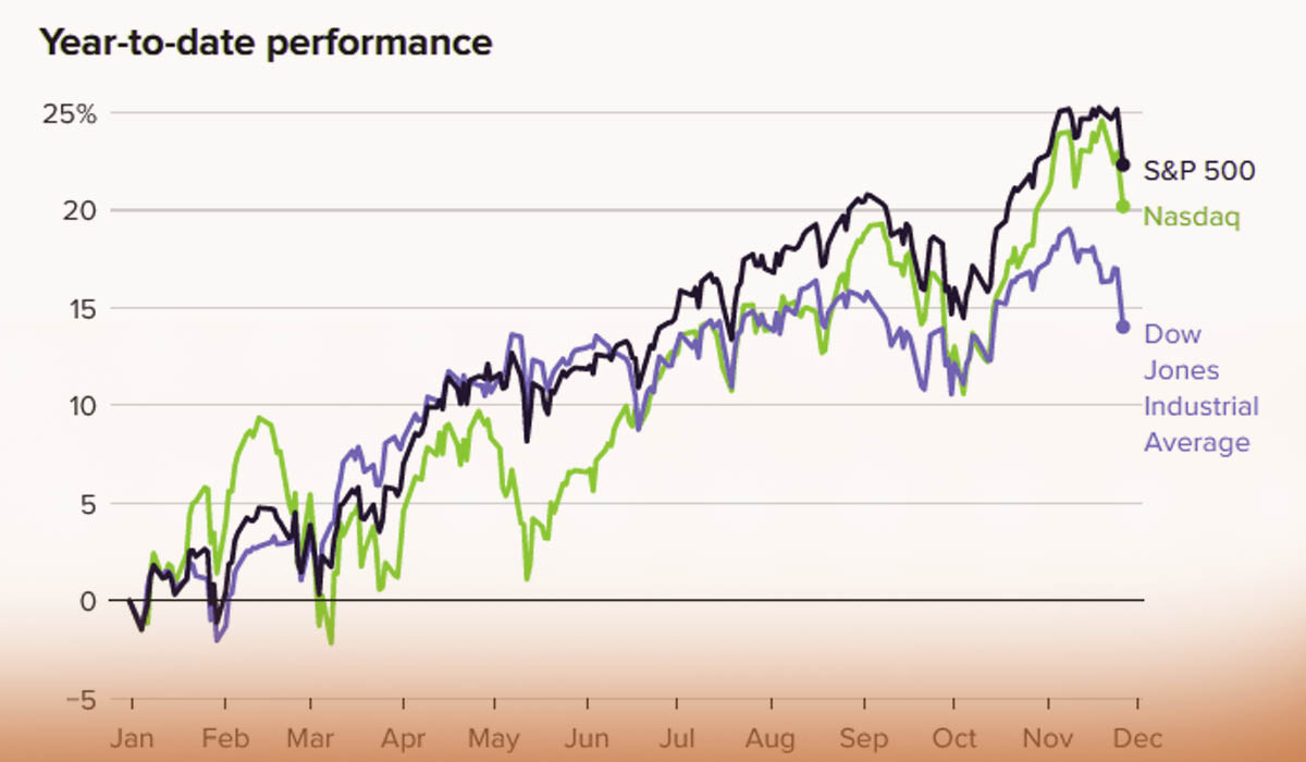 American Stocks Sank on New Coronavirus Variant; S&P 500 Dropped 2.3%; Dow Jones Slipped 905 Points